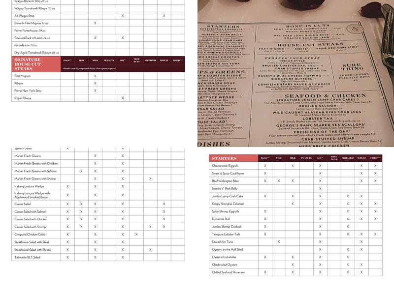 Sullivan's Steakhouse Menu