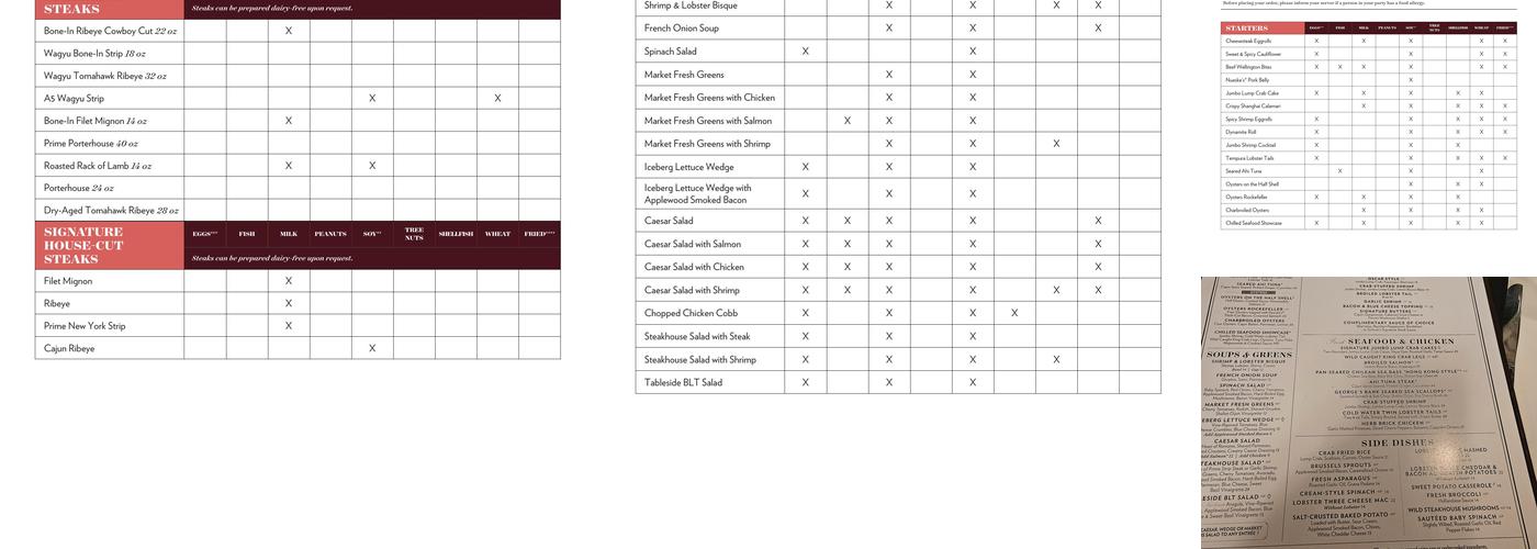 Sullivan's Steakhouse Menu