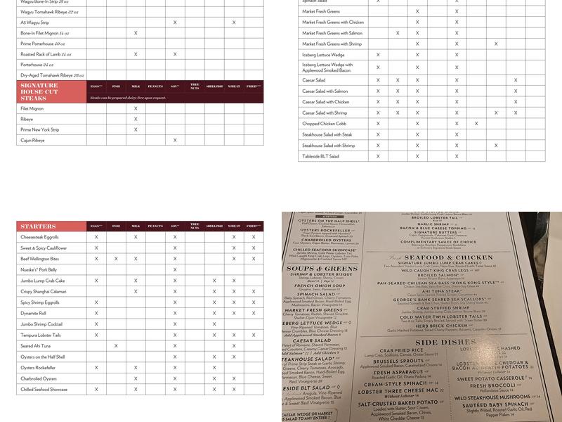 Sullivan's Steakhouse Menu