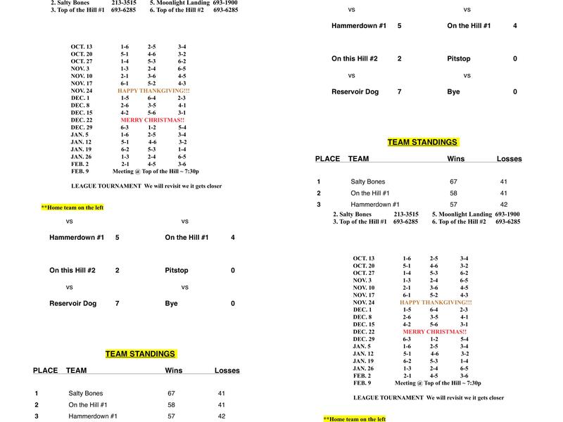 Pit Stop Bar & Grill Menu