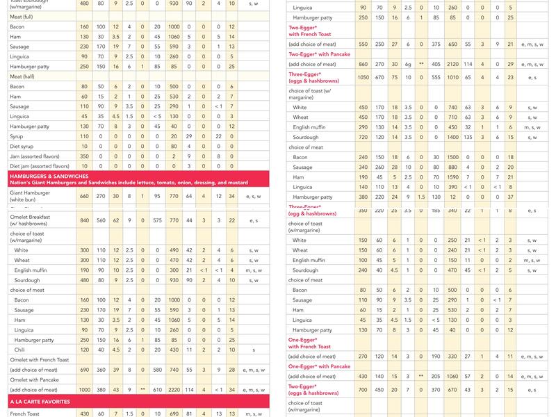 Nation's Giant Hamburgers Menu