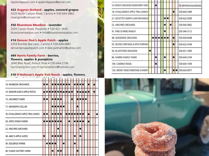 Apple Pantry Farm Menu