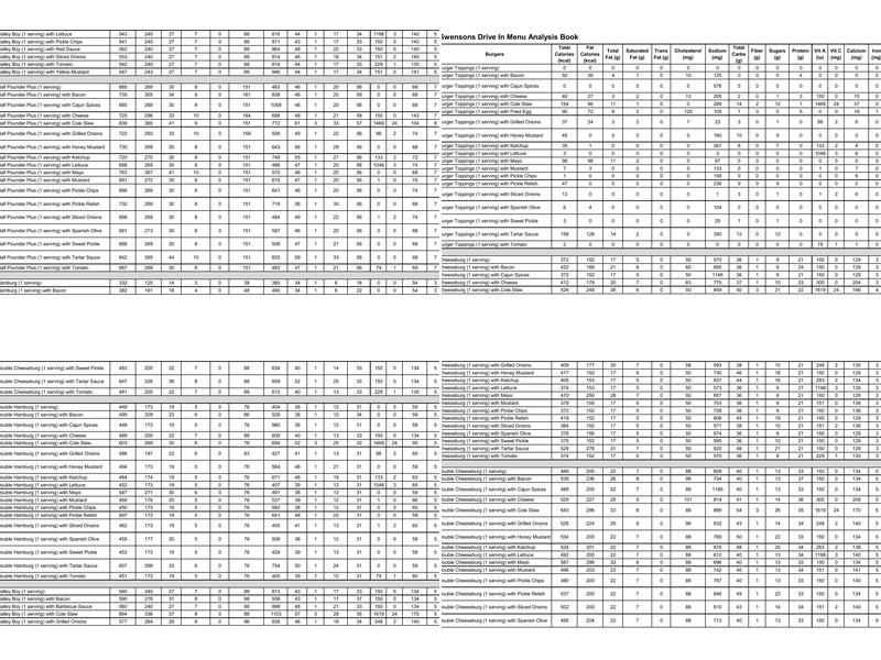 Swensons Drive-In Menu