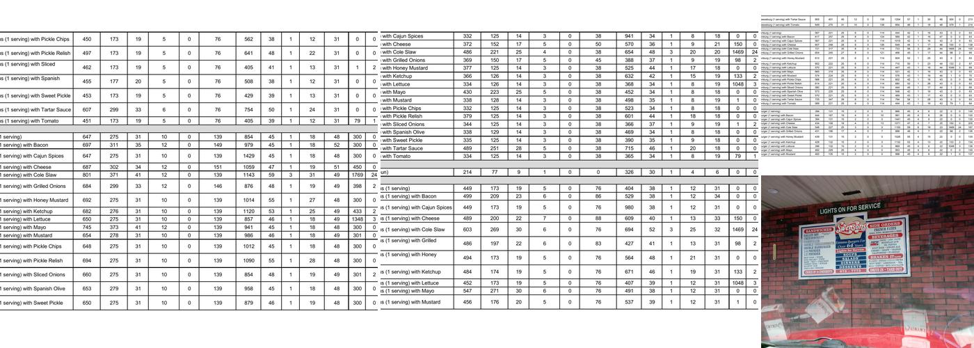 Swensons Drive-In Menu