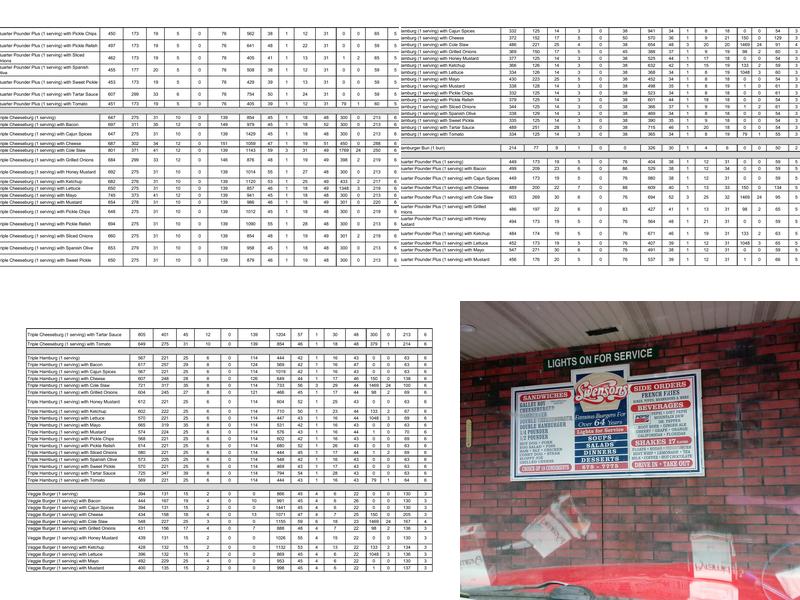 Swensons Drive-In Menu
