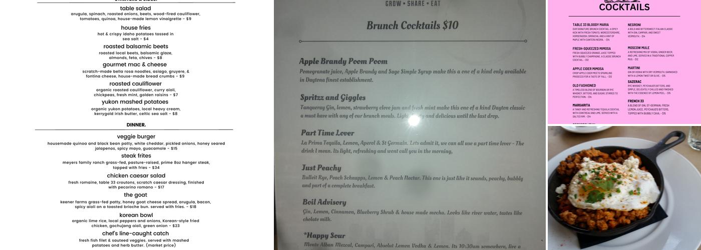 Table 33 Menu
