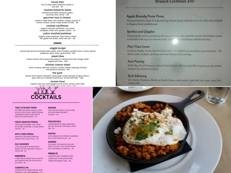 Table 33 Menu