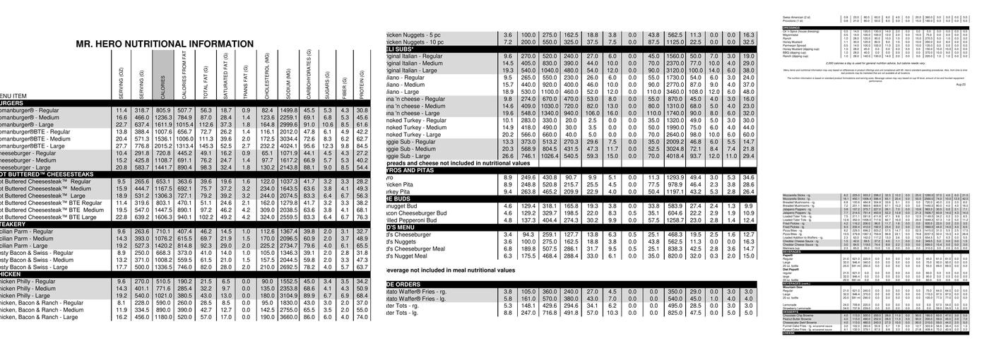 Mr. Hero Menu