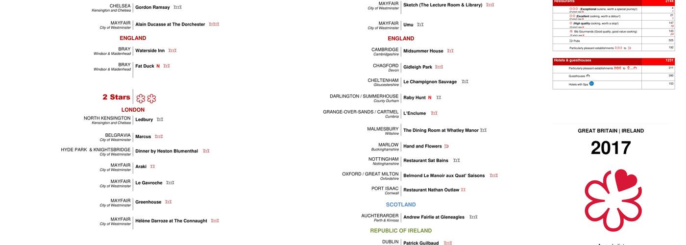 The Killingworth Castle Restaurant Menu