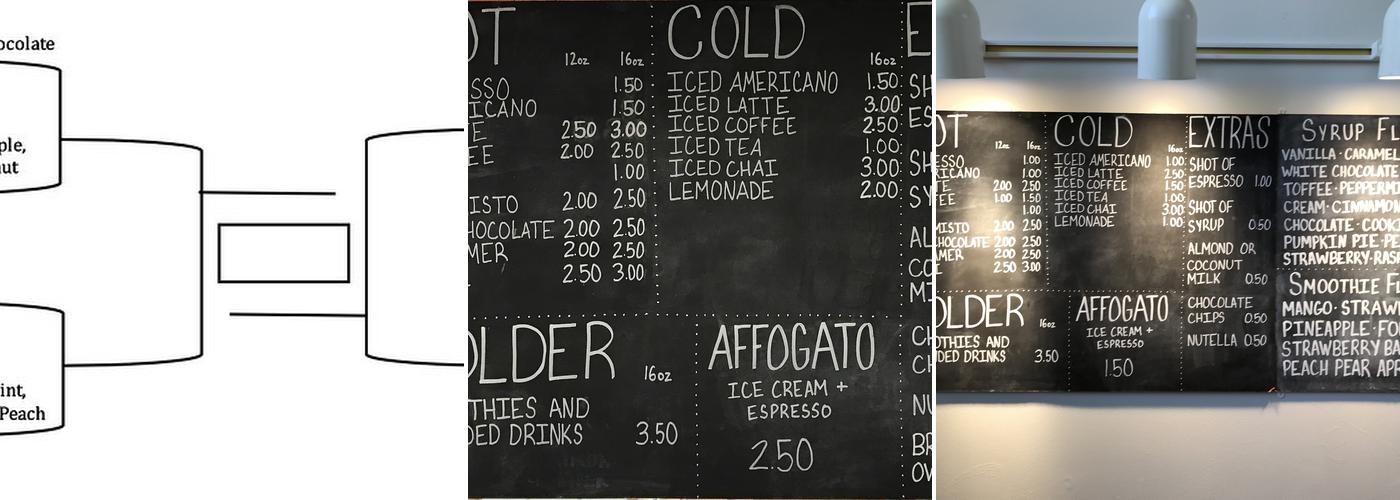 Java Jays Coffee Bar Menu