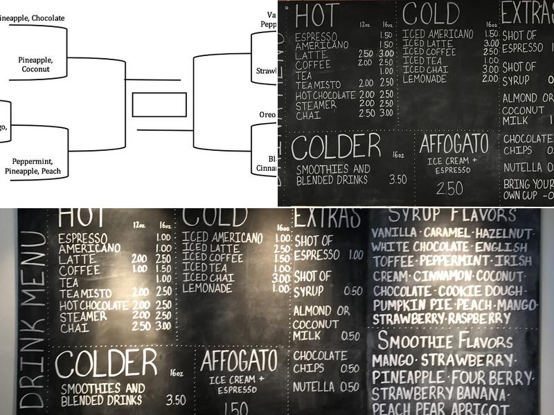 Java Jays Coffee Bar Menu