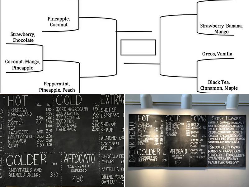 Java Jays Coffee Bar Menu