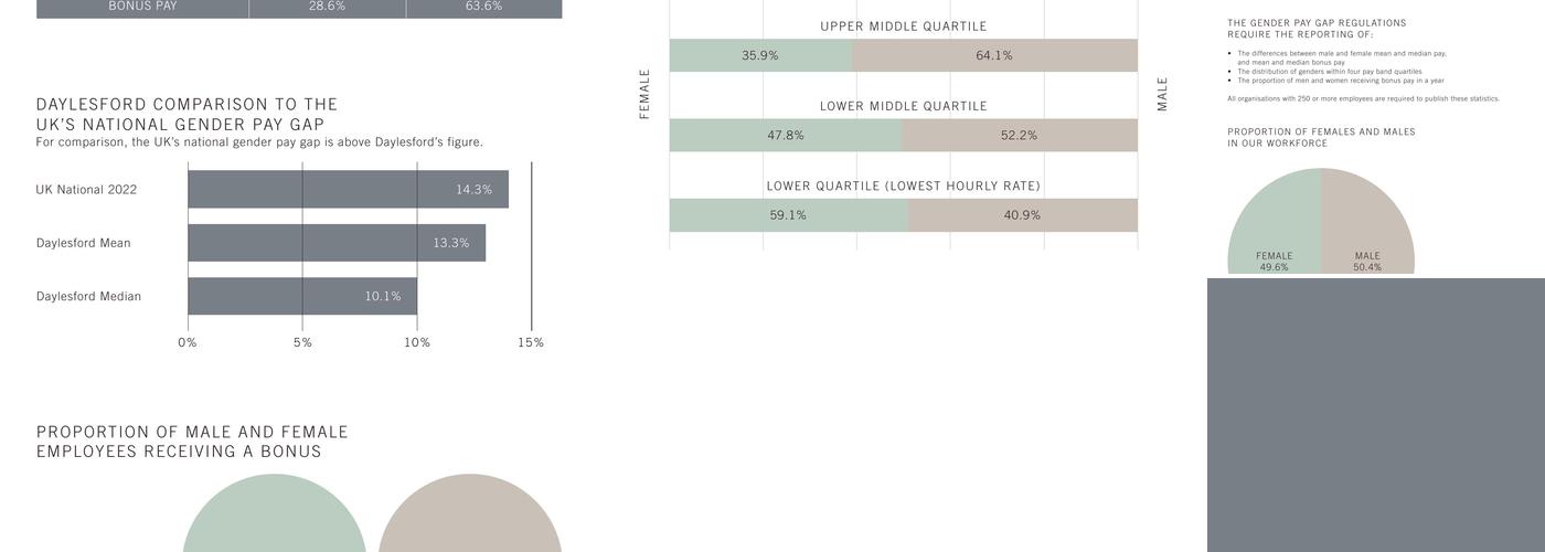 Daylesford Organic Menu