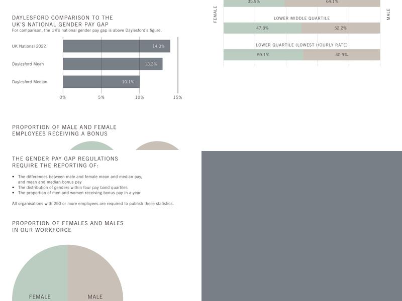 Daylesford Organic Menu