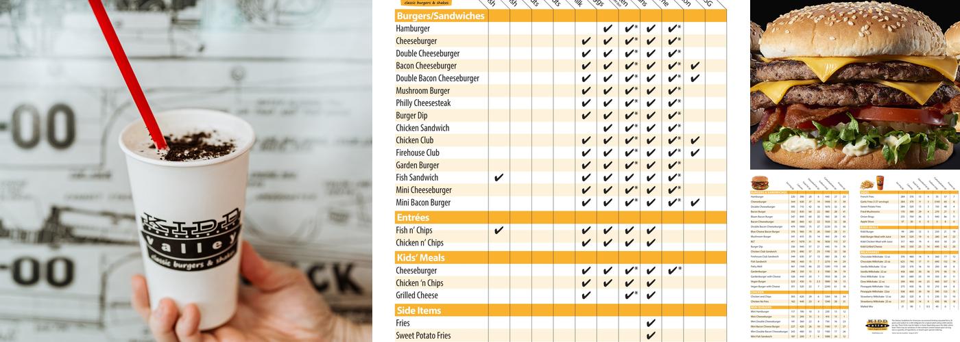 Kidd Valley Menu