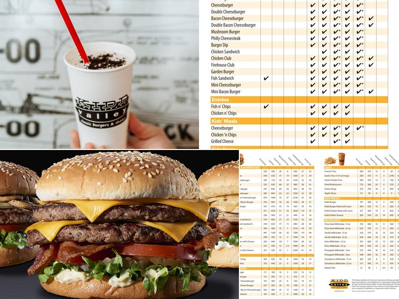 Kidd Valley Menu