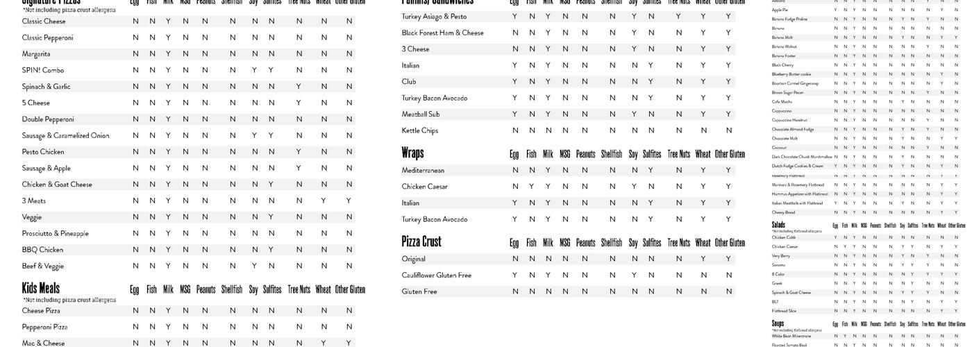 SPIN! Pizza Menu