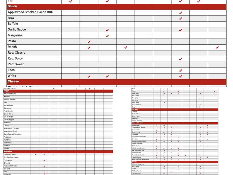 Rapid Fired Pizza Menu