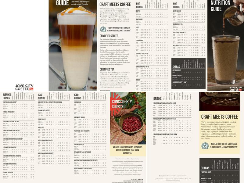 Java City Kiosk Menu