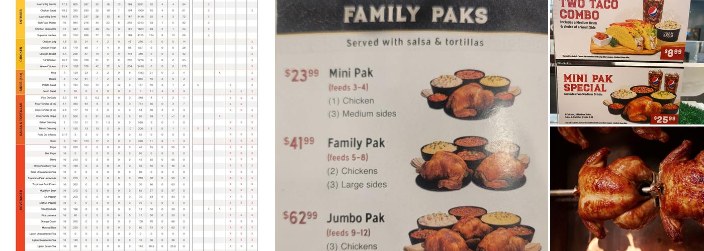 Juan Pollo Menu
