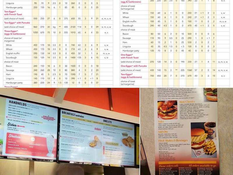 Nation's Giant Hamburgers Menu