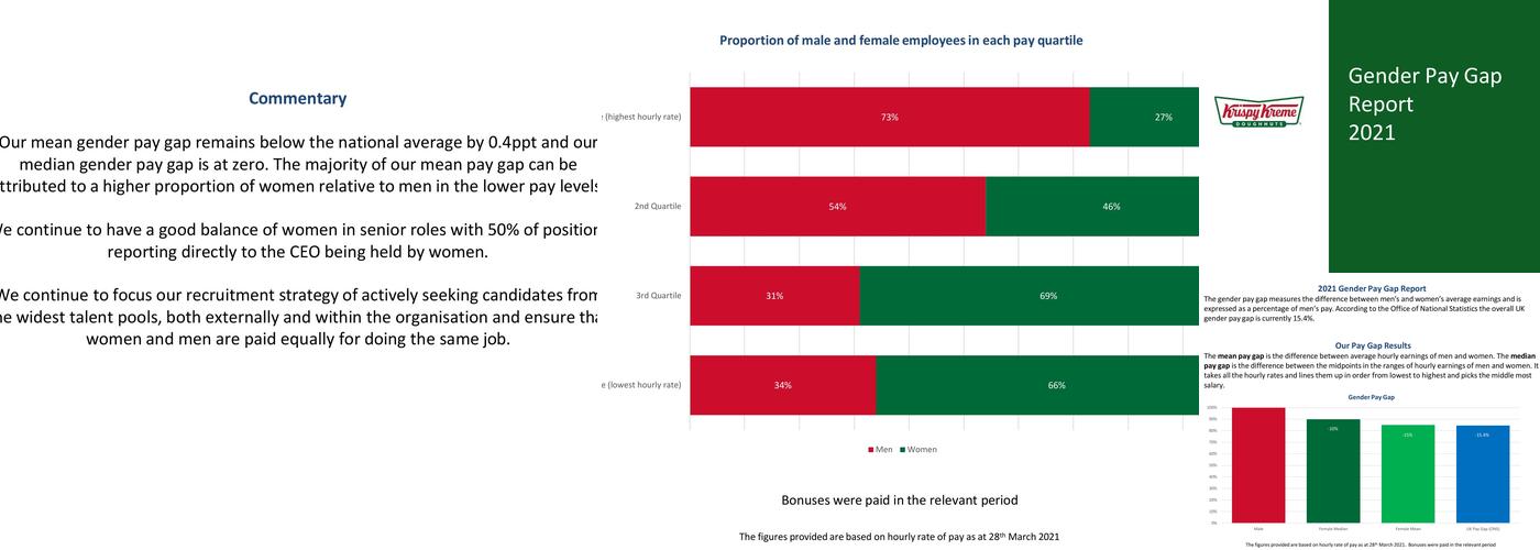 Krispy Kreme Doughnuts Menu