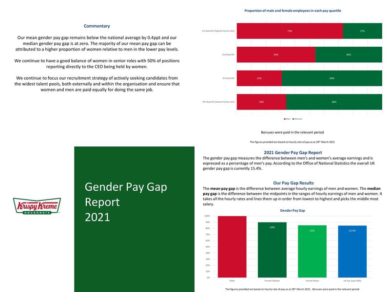 Krispy Kreme Doughnuts Menu