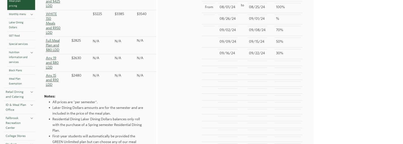 Lake Effect Cafe Menu