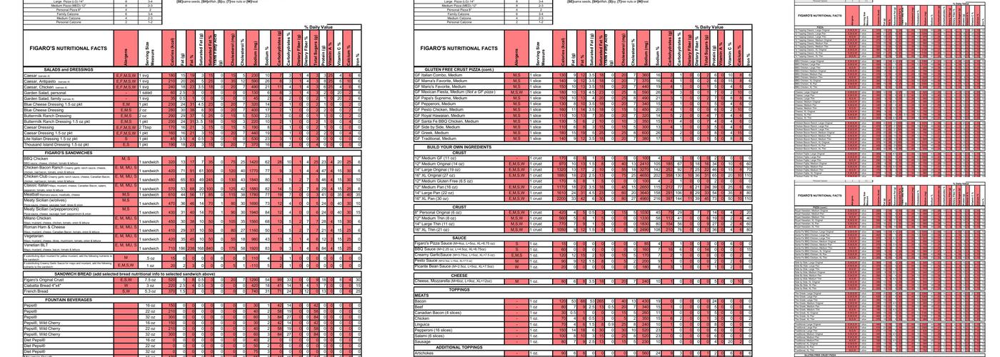 Figaro's Pizza Menu