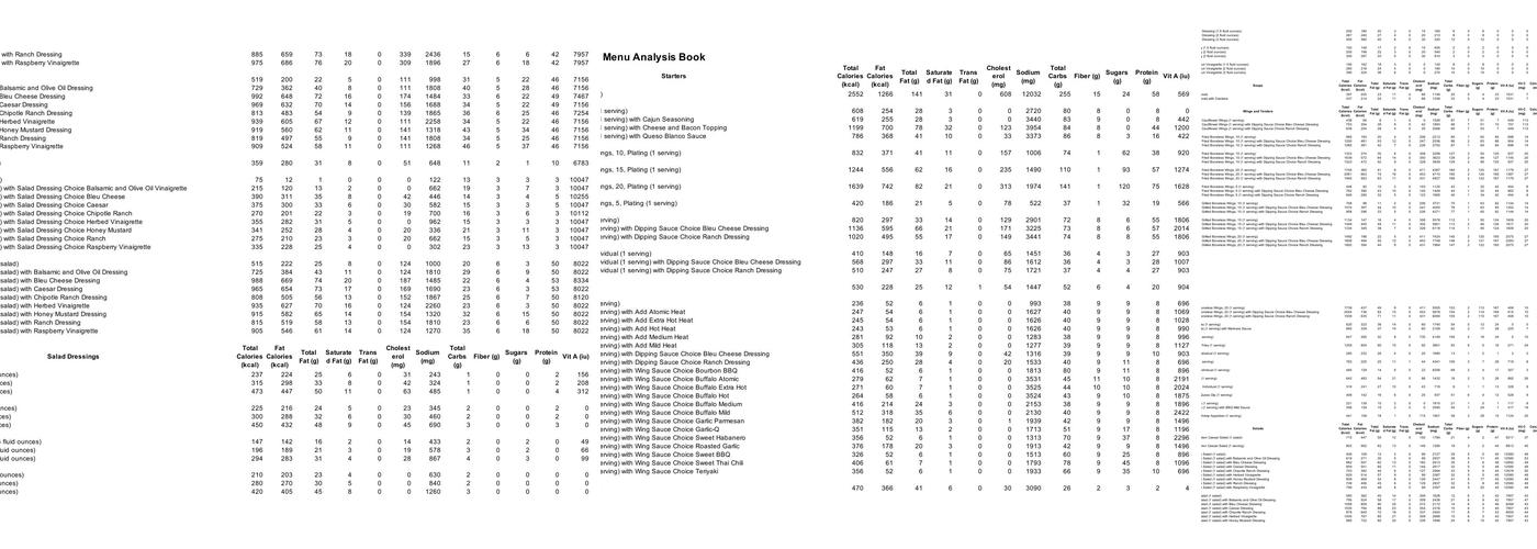 Wings and Rings Menu