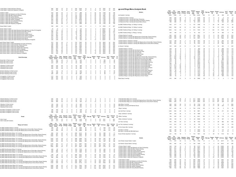 Wings and Rings Menu
