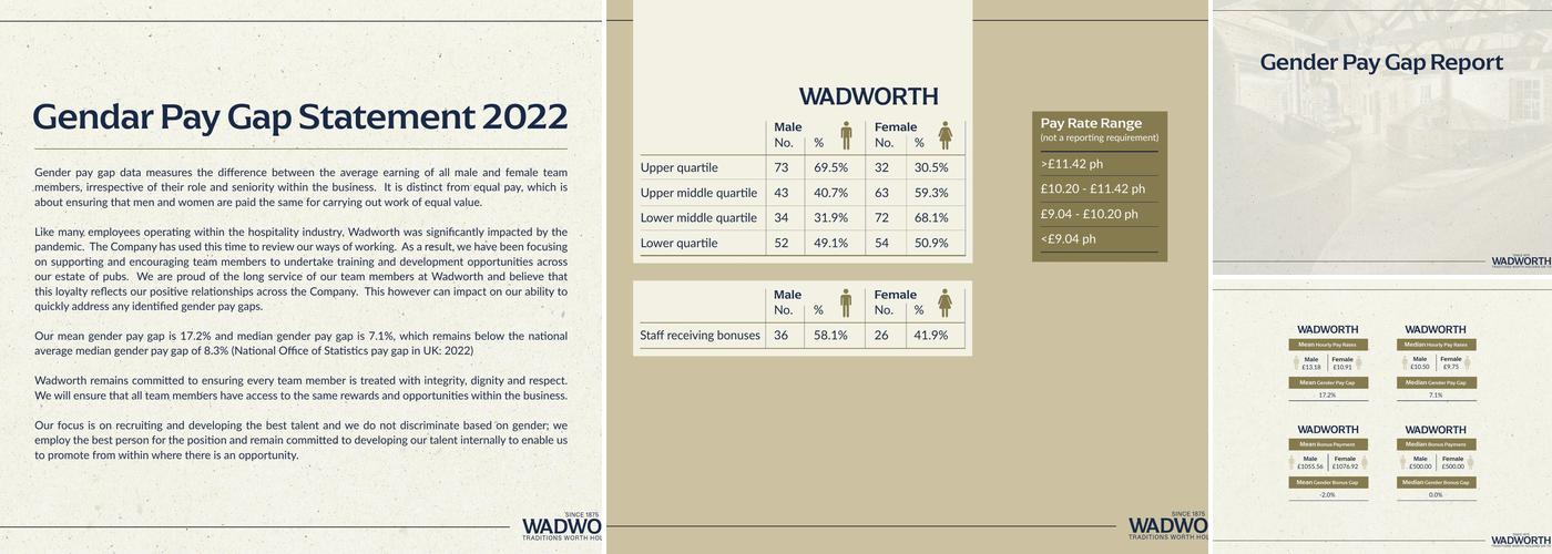 The Green Dragon Menu