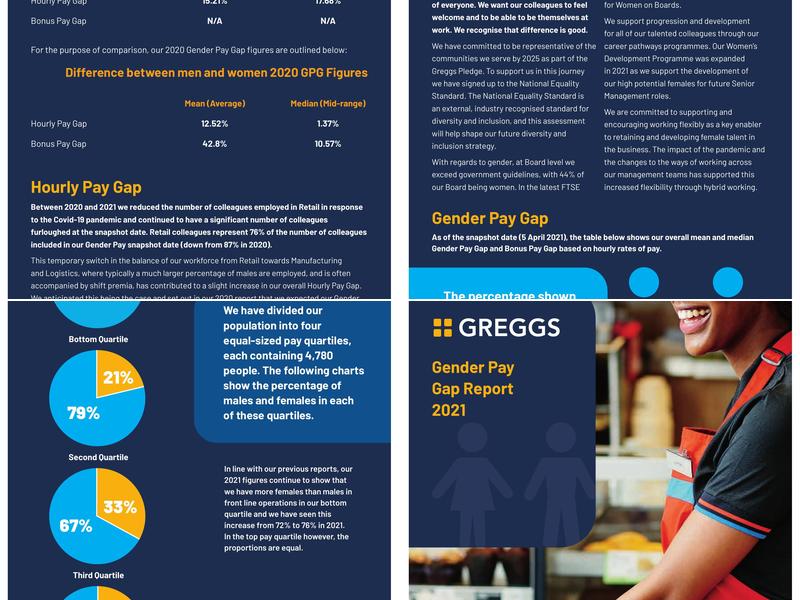 Greggs Menu