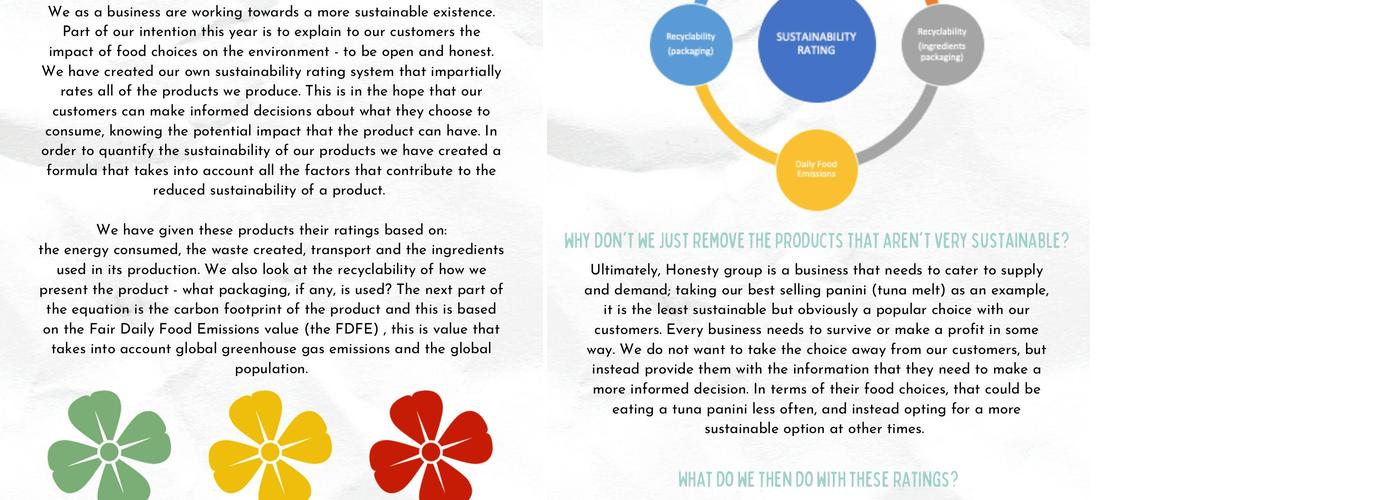 Honesty Overton Menu