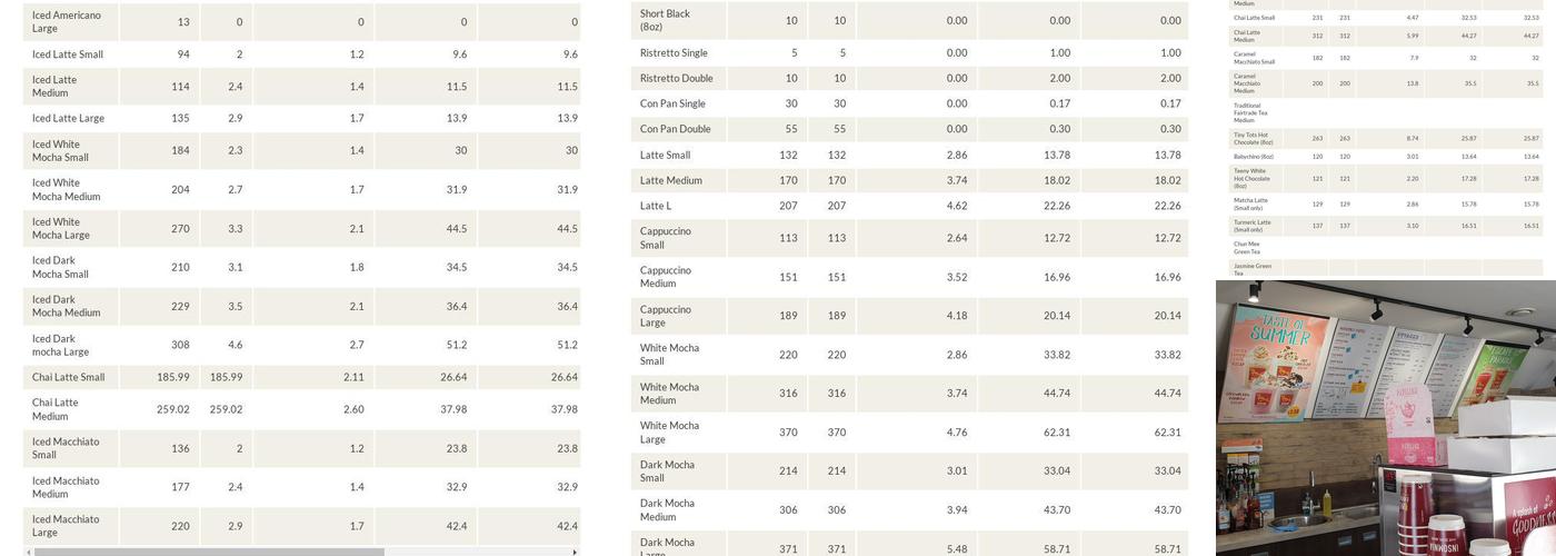 Insomnia Coffee Company - Hockmeyer Motors Sleaford Menu