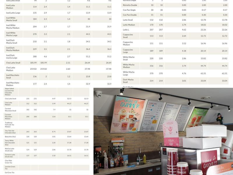 Insomnia Coffee Company - Hockmeyer Motors Sleaford Menu