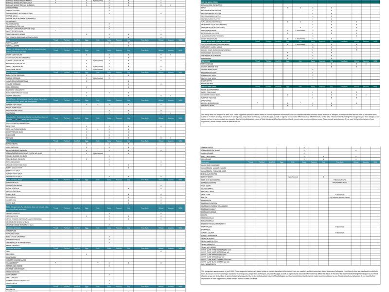 Islands Restaurant Redondo Beach Menu