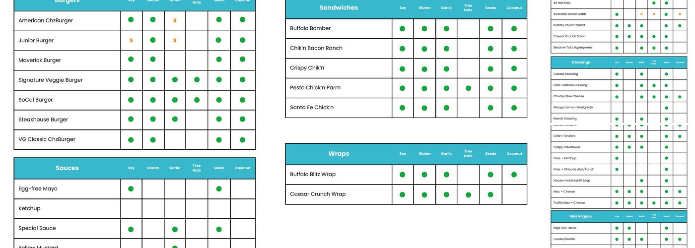 Veggie Grill - Long Beach Menu