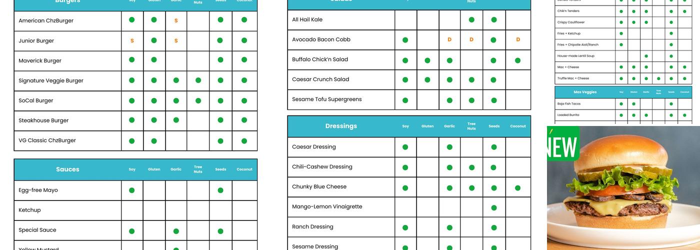 Veggie Grill - Long Beach Menu