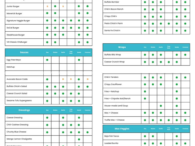 Veggie Grill - Long Beach Menu