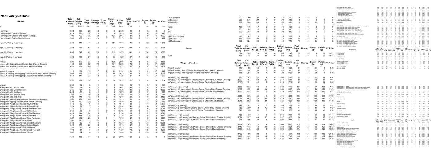 Wings and Rings Menu