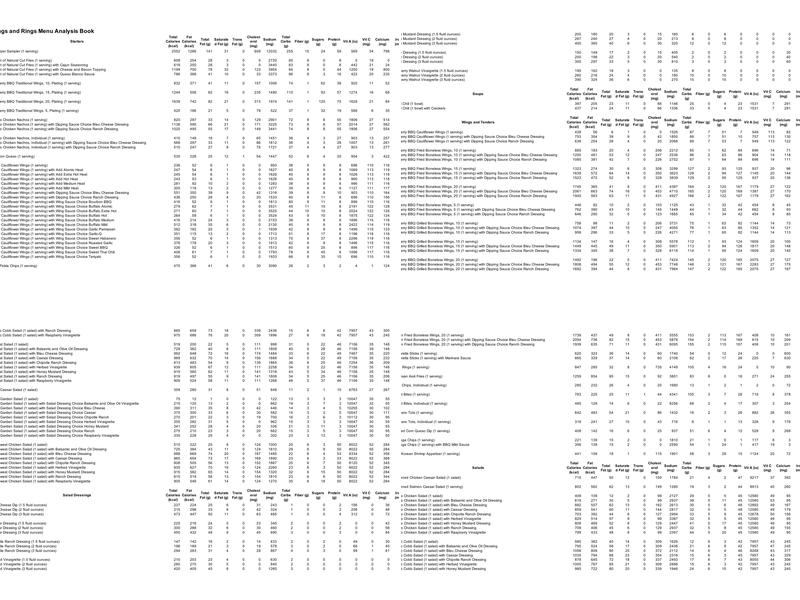 Wings and Rings Menu