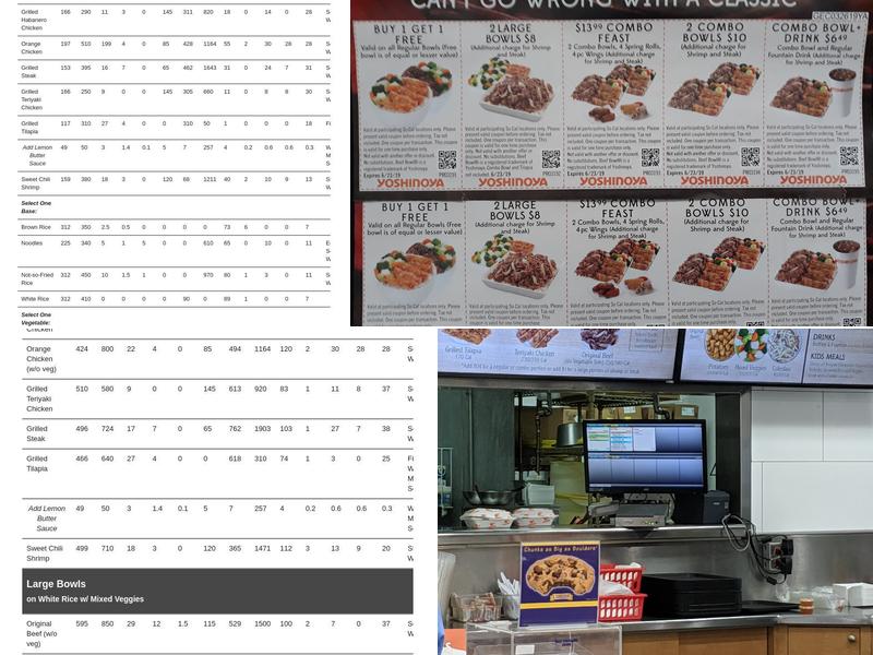 Yoshinoya Santa Fe Springs Menu