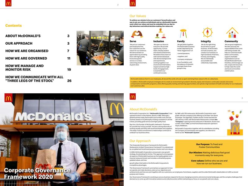 McDonald's Menu