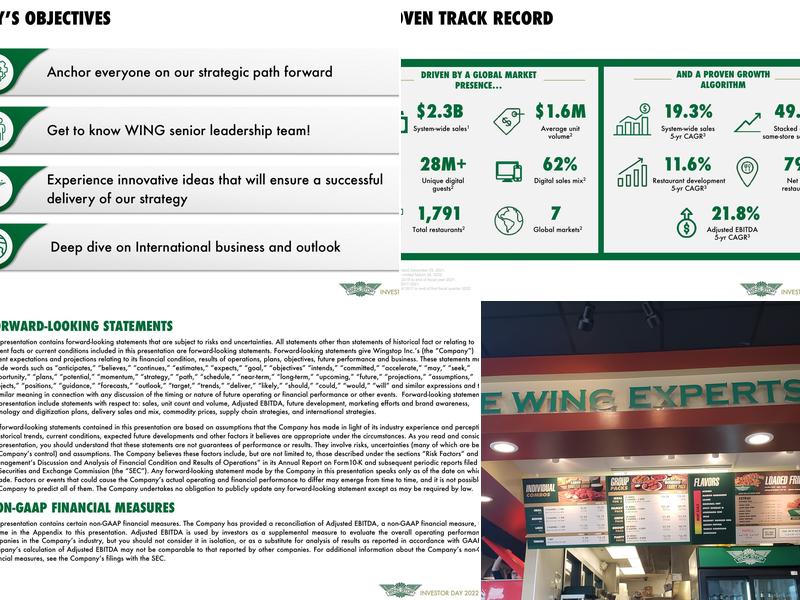 Wingstop Menu