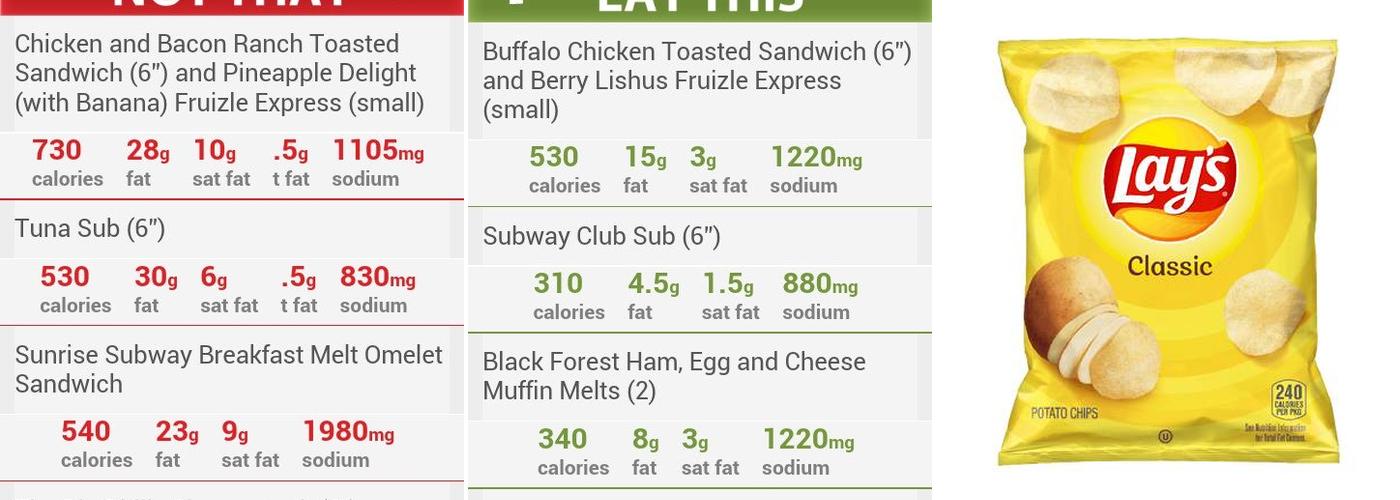 Subway Menu