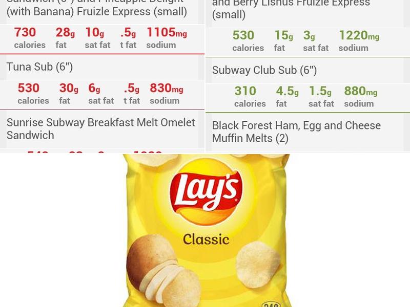 Subway Menu