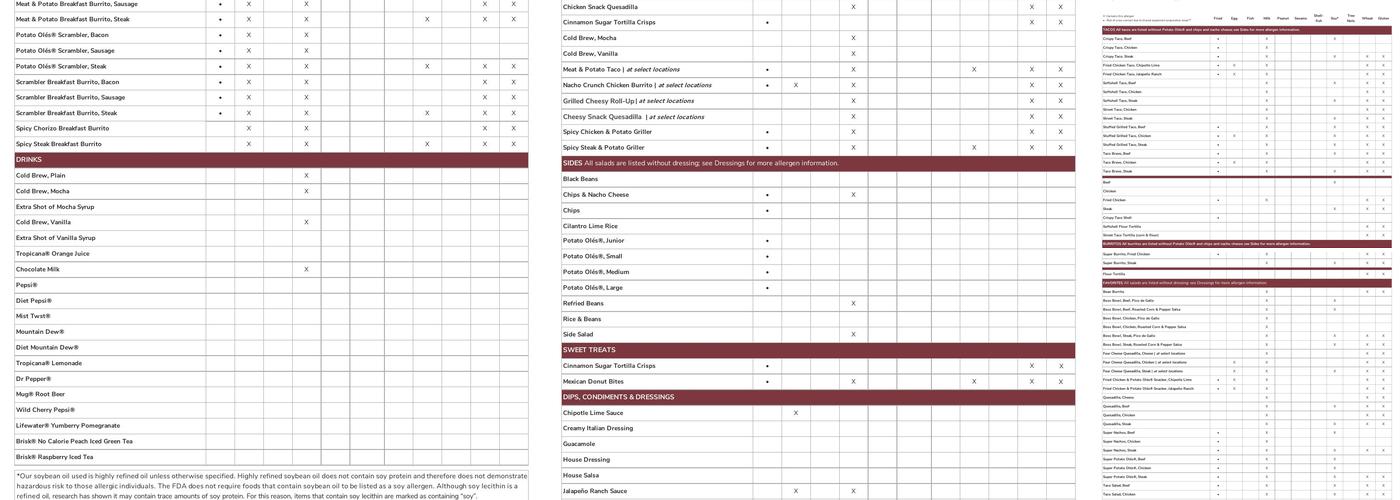 Taco John's Menu