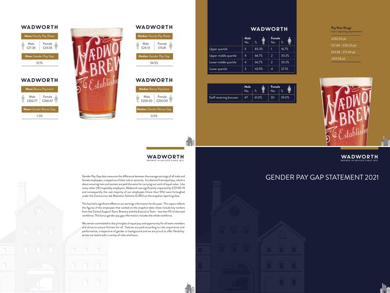 George & Dragon Menu