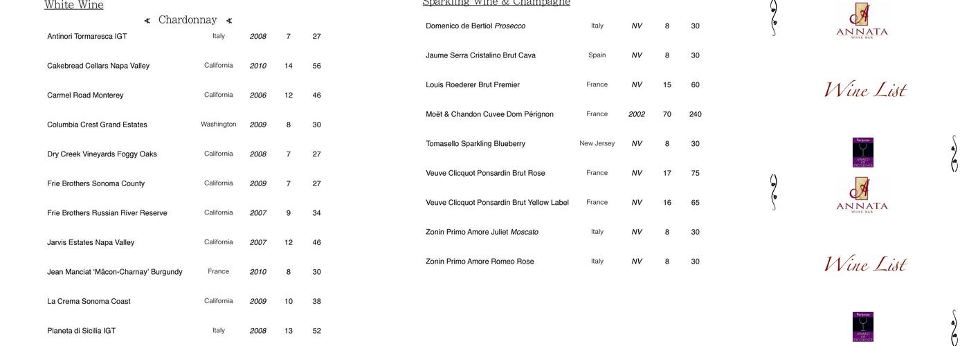 Annata Wine Bar Menu